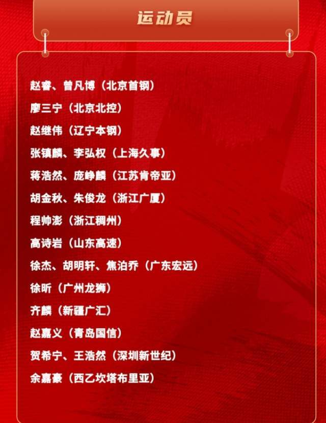 星空体育app下载-男篮21人名单出炉，郭士强有魄力，弃用周琦，提拔徐昕，广东赢家